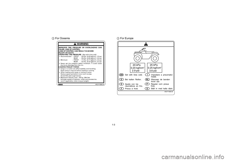 YAMAHA BEAR TRACKER 250 2002 Owners Manual 1-3
3 For Oceania
3 For Europe
4XE-F1696-20
20 kPa
0.20 kgf/cm
2
2.9 psi
25 kPa
0.25 kgf/cm
2
3.6 psi
GBDEF
INLPS
Set  with  tires  cold.
Pneus  à  froid. Bei  kalten  Reifen.
Ajuste  con  los
neumá