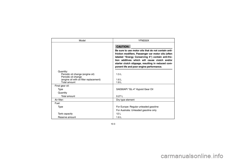 YAMAHA BEAR TRACKER 250 2002  Notices Demploi (in French) 10-3
Quantity:
Periodic oil change (engine oil)
Periodic oil change
(engine oil with oil filter replacement)
Total amount1.5 L
1.6 L
1.8 L
Final gear oil:
Type SAE80API “GL-4” Hypoid Gear Oil
Quan