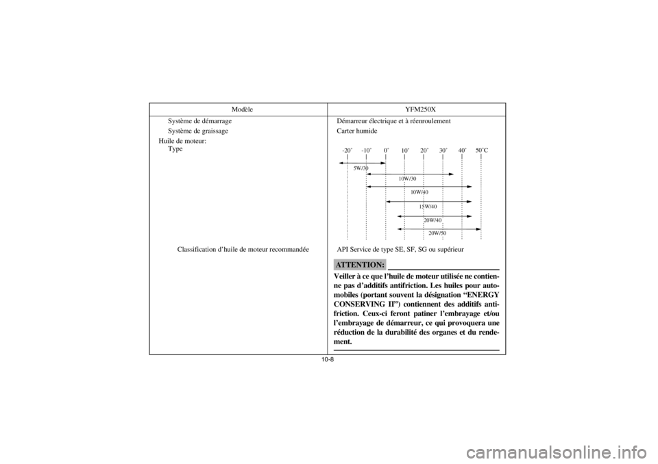 YAMAHA BEAR TRACKER 250 2002  Owners Manual 10-8
Système de démarrage Démarreur électrique et à réenroulement
Système de graissage Carter humide
Huile de moteur:
Type
Classification d’huile de moteur recommandée API Service de type SE