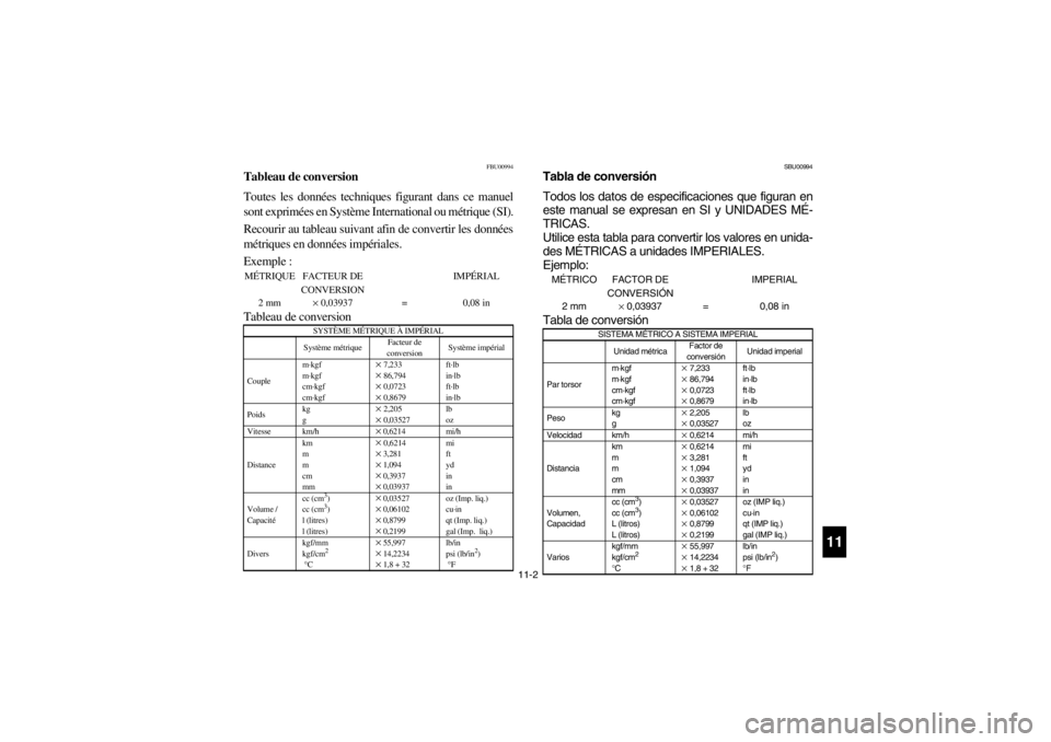 YAMAHA BEAR TRACKER 250 2002  Manuale de Empleo (in Spanish) 11-2
11
FBU00994
Tableau de conversionACS-01FToutes les données techniques figurant dans ce manuel
sont exprimées en Système International ou métrique (SI).
Recourir au tableau suivant afin de con