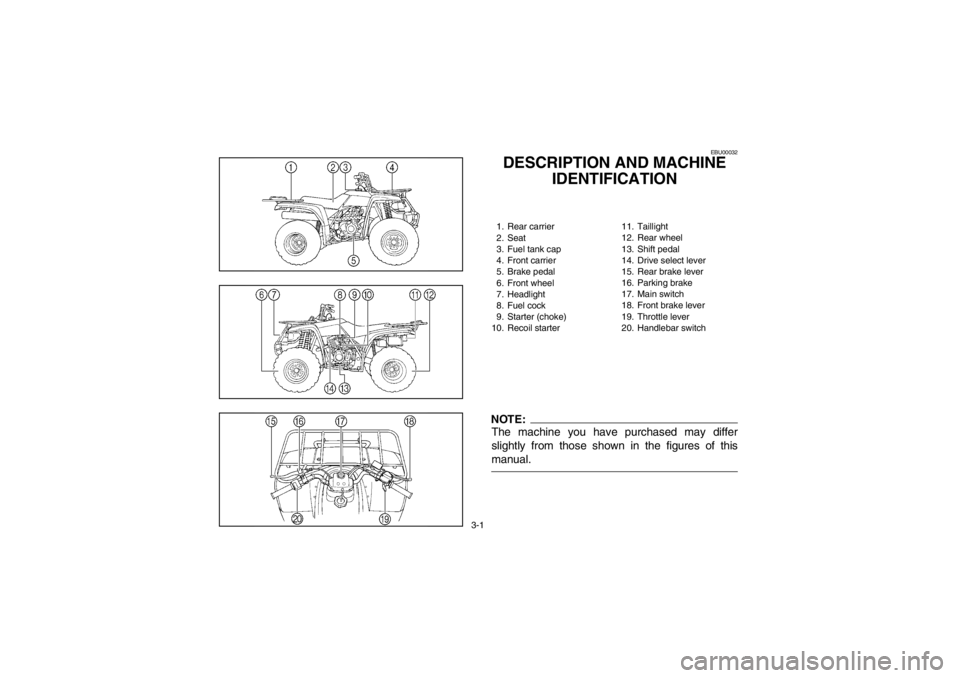 YAMAHA BEAR TRACKER 250 2002  Owners Manual 3-1
EBU00032
DESCRIPTION AND MACHINE 
IDENTIFICATION1. Rear carrier
2. Seat
3. Fuel tank cap
4. Front carrier
5. Brake pedal
6. Front wheel
7. Headlight
8. Fuel cock
9. Starter (choke)
10. Recoil star