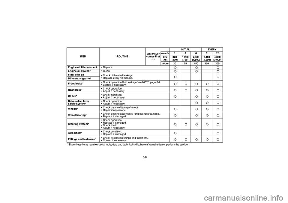 YAMAHA BIG BEAR PRO 400 2005  Notices Demploi (in French) 8-8
* Since these items require special tools, data and technical skills, have a Yamaha dealer perform the service.Engine oil filter element
Replace.Engine oil strainer
Clean.Final gear oil
Check o