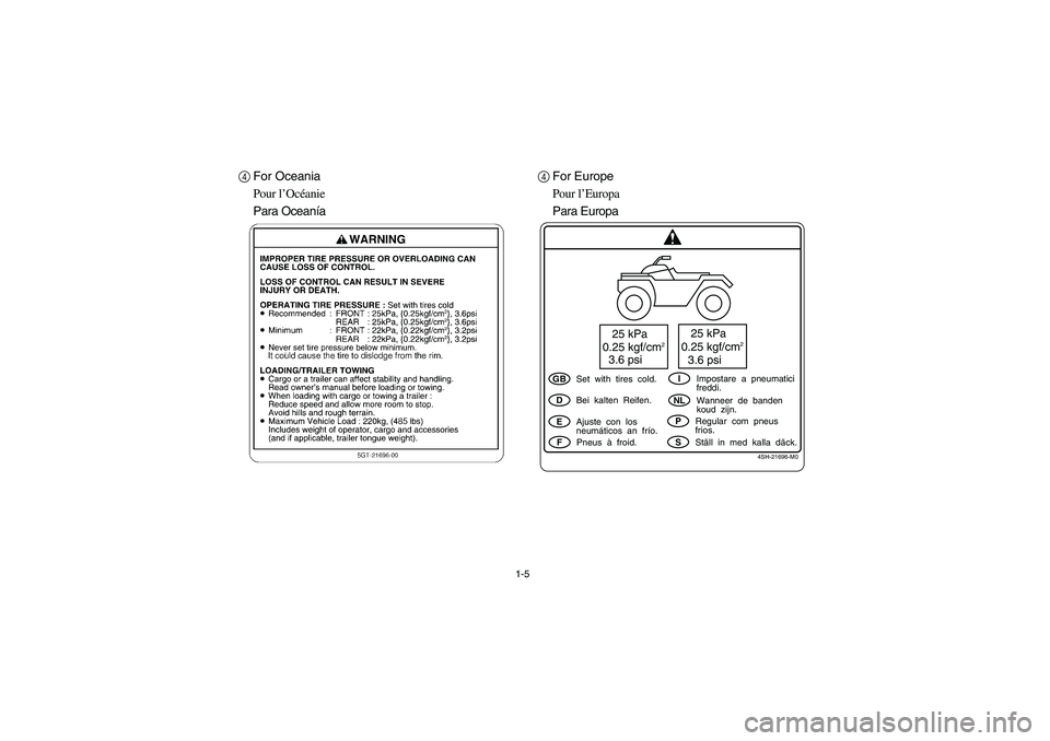 YAMAHA BIG BEAR PRO 400 2005  Manuale de Empleo (in Spanish) 1-5
4For Oceania
Pour l’Océanie
Para Oceanía4For Europe
Pour l’Europa
Para Europa
4SH-21696-M0
25 kPa
0.25 kgf/cm
2
3.6 psi
25 kPa
0.25 kgf/cm
2
3.6 psi
GBDEF
INLPS
Set  with  tires  cold.
Pneus