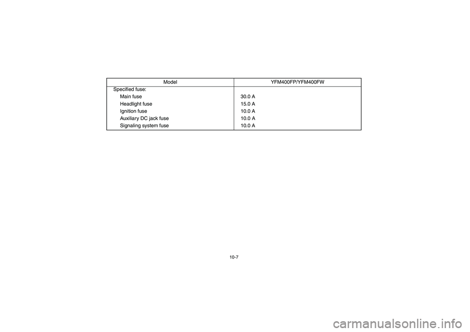 YAMAHA BIG BEAR PRO 400 2005  Owners Manual 10-7
Specified fuse:
Main fuse 30.0 A
Headlight fuse 15.0 A
Ignition fuse 10.0 A
Auxiliary DC jack fuse 10.0 A
Signaling system fuse 10.0 AModel YFM400FP/YFM400FW
U1C160.book  Page 7  Wednesday, May 1