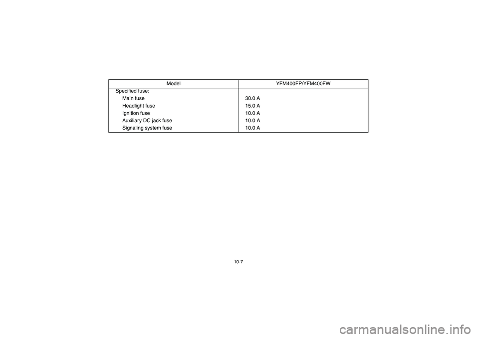 YAMAHA BIG BEAR PRO 400 2005  Manuale de Empleo (in Spanish) 10-7
Specified fuse:
Main fuse 30.0 A
Headlight fuse 15.0 A
Ignition fuse 10.0 A
Auxiliary DC jack fuse 10.0 A
Signaling system fuse 10.0 AModel YFM400FP/YFM400FW
U1C160.book  Page 7  Wednesday, May 1