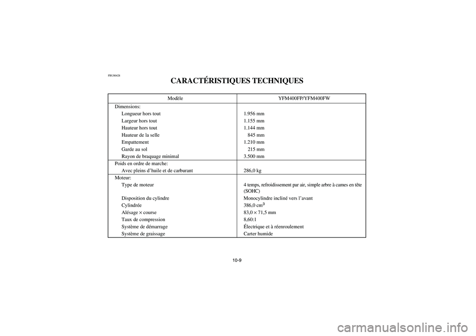 YAMAHA BIG BEAR PRO 400 2005  Manuale de Empleo (in Spanish) 10-9
FBU00428
CARACTÉRISTIQUES TECHNIQUESModèle YFM400FP/YFM400FW
Dimensions:
Longueur hors tout 1.956 mm
Largeur hors tout 1.155 mm
Hauteur hors tout 1.144 mm
Hauteur de la selle 845 mm
Empattement