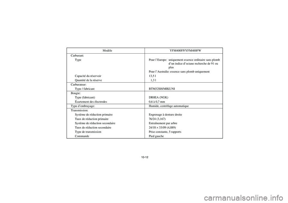 YAMAHA BIG BEAR PRO 400 2005  Owners Manual 10-12
Carburant:
Type Pour l’Europe: uniquement essence ordinaire sans plomb 
d’un indice d’octane recherche de 91 ou 
plus
Pour l’Australie: essence sans plomb uniquement
Capacité du réserv