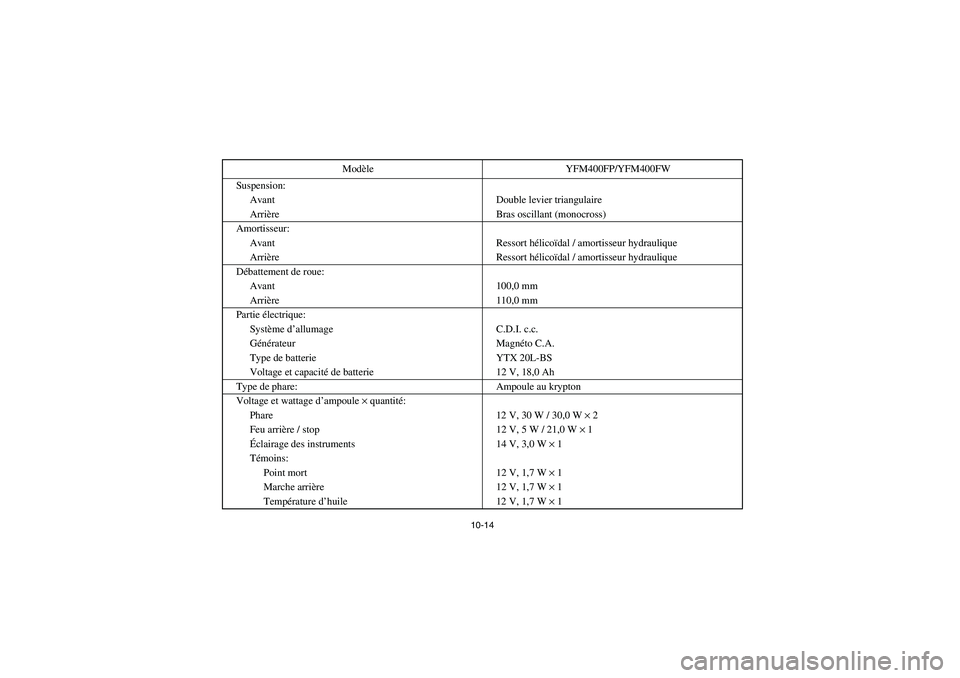 YAMAHA BIG BEAR PRO 400 2005  Owners Manual 10-14
Suspension:
Avant Double levier triangulaire
Arrière Bras oscillant (monocross)
Amortisseur:
Avant Ressort hélicoïdal / amortisseur hydraulique
Arrière Ressort hélicoïdal / amortisseur hyd