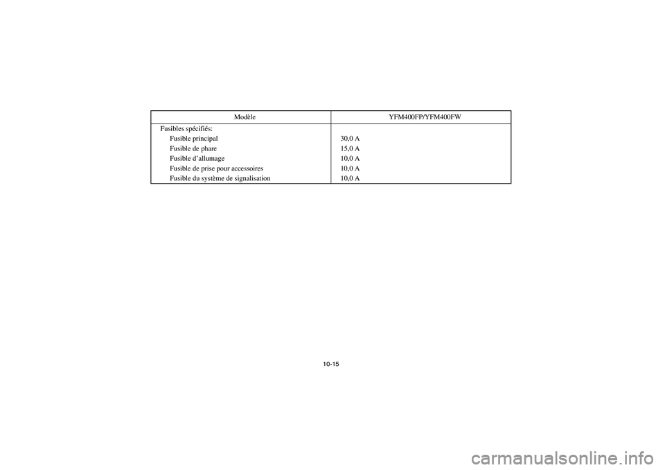 YAMAHA BIG BEAR PRO 400 2005  Owners Manual 10-15
Fusibles spécifiés:
Fusible principal 30,0 A
Fusible de phare 15,0 A
Fusible d’allumage 10,0 A
Fusible de prise pour accessoires 10,0 A
Fusible du système de signalisation 10,0 AModèle YFM