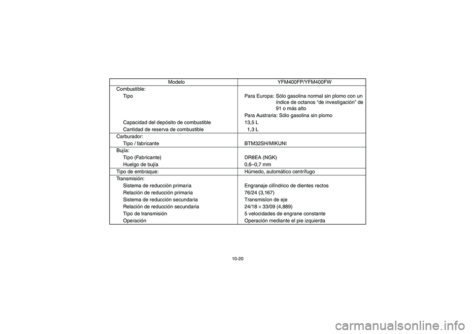 YAMAHA BIG BEAR PRO 400 2005  Owners Manual 10-20
Combustible:
Tipo Para Europa: Sólo gasolina normal sin plomo con un 
índice de octanos “de investigación” de 
91 o más alto
Para Austraria: Sólo gasolina sin plomo
Capacidad del depós