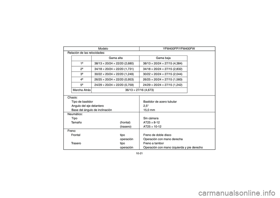YAMAHA BIG BEAR PRO 400 2005  Owners Manual 10-21
Relación de las relocidades:
Chasis:
Tipo de bastidor Bastidor de acero tubular
Angulo del eje delantero 2,5°
Base del ángulo de inclinación 15,0 mm
Neumático:
Tipo Sin cámara
Ta m año(fr