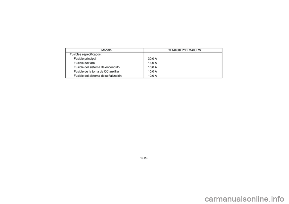 YAMAHA BIG BEAR PRO 400 2005  Manuale de Empleo (in Spanish) 10-23
Fusibles especificados:
Fusible principal 30,0 A
Fusible del faro 15,0 A
Fusible del sistema de encendido 10,0 A
Fusible de la toma de CC auxiliar 10,0 A
Fusible del sistema de señalizatión 10