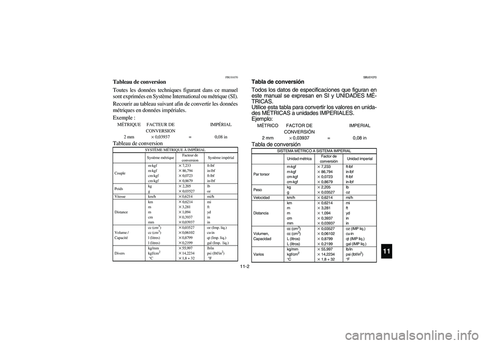 YAMAHA BIG BEAR PRO 400 2005  Manuale de Empleo (in Spanish) 11-2
11
FBU01070
Tableau de conversionACS-02FToutes les données techniques figurant dans ce manuel
sont exprimées en Système International ou métrique (SI).
Recourir au tableau suivant afin de con