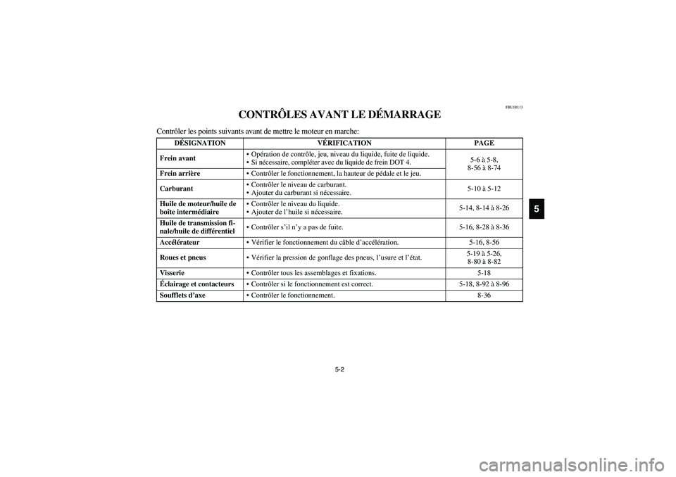 YAMAHA BIG BEAR PRO 400 2004  Owners Manual 5-2
5
FBU00113
CONTRÔLES AVANT LE DÉMARRAGE
Contrôler les points suivants avant de mettre le moteur en marche:
DÉSIGNATION VÉRIFICATION PAGE
Frein avantOpération de contrôle, jeu, niveau du li