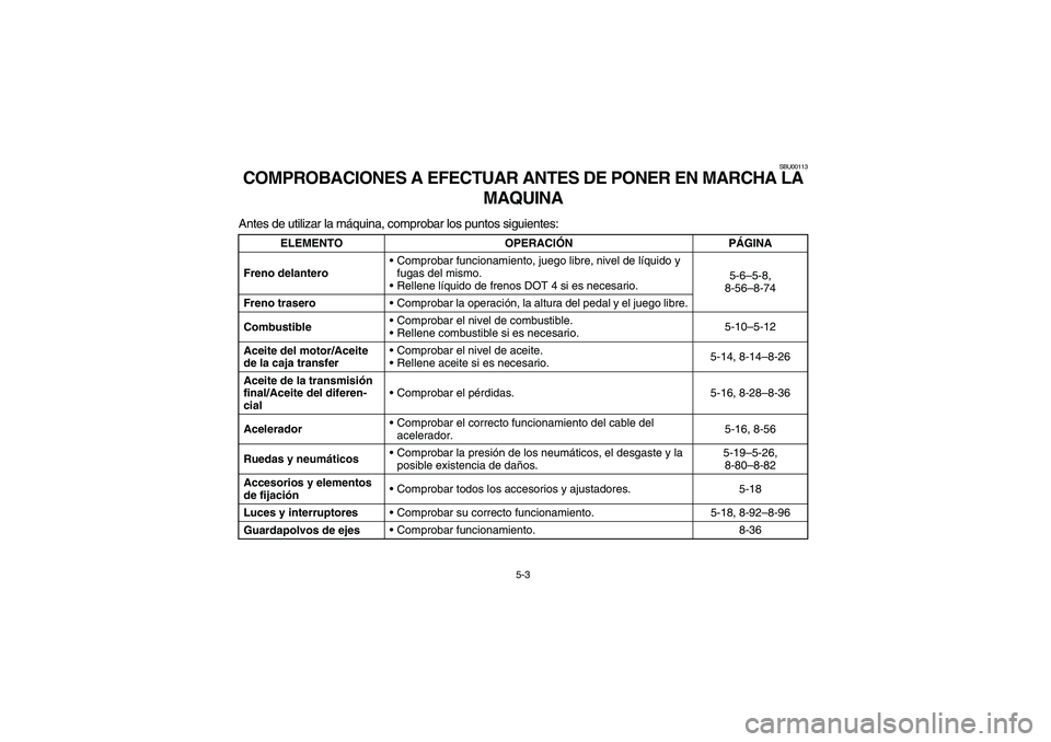 YAMAHA BIG BEAR PRO 400 2004  Owners Manual 5-3
SBU00113
COMPROBACIONES A EFECTUAR ANTES DE PONER EN MARCHA LA 
MAQUINAAntes de utilizar la máquina, comprobar los puntos siguientes:
ELEMENTO OPERACIÓNPÁGINA
Freno delanteroComprobar funciona