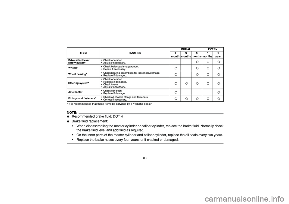 YAMAHA BIG BEAR PRO 400 2004  Owners Manual 8-8 * It is recommended that these items be serviced by a Yamaha dealer.
NOTE:
Recommended brake fluid: DOT 4

Brake fluid replacement:
When disassembling the master cylinder or caliper cylinder, r