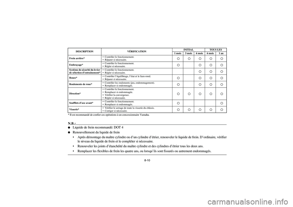 YAMAHA BIG BEAR PRO 400 2004  Owners Manual 8-10 * Il est recommandé de confier ces opérations à un concessionnaire Yamaha.
N.B.:
Liquide de frein recommandé: DOT 4 

Renouvellement du liquide de frein
Après démontage du maître cylind