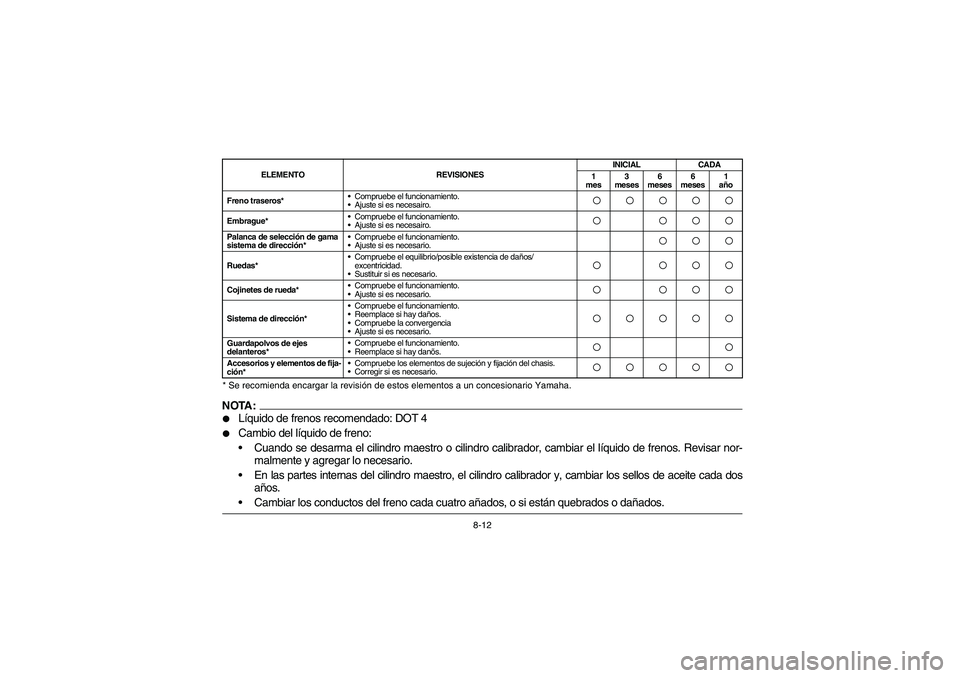 YAMAHA BIG BEAR PRO 400 2004  Owners Manual 8-12 * Se recomienda encargar la revisión de estos elementos a un concesionario Yamaha.
NOTA:
Líquido de frenos recomendado: DOT 4

Cambio del líquido de freno:
Cuando se desarma el cilindro mae