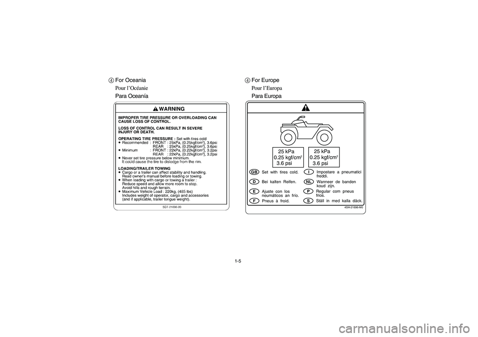 YAMAHA BIG BEAR PRO 400 2004  Manuale de Empleo (in Spanish) 1-5
4For Oceania
Pour l’Océanie
Para Oceanía4For Europe
Pour l’Europa
Para Europa
4SH-21696-M0
25 kPa
0.25 kgf/cm
2
3.6 psi
25 kPa
0.25 kgf/cm
2
3.6 psi
GBDEF
INLPS
Set  with  tires  cold.
Pneus