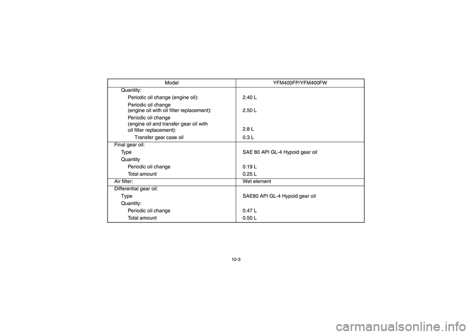YAMAHA BIG BEAR PRO 400 2004  Manuale de Empleo (in Spanish) 10-3
Quantity:
Periodic oil change (engine oil): 2.40 L
Periodic oil change
(engine oil with oil filter replacement): 2.50 L
Periodic oil change 
(engine oil and transfer gear oil with 
oil filter rep