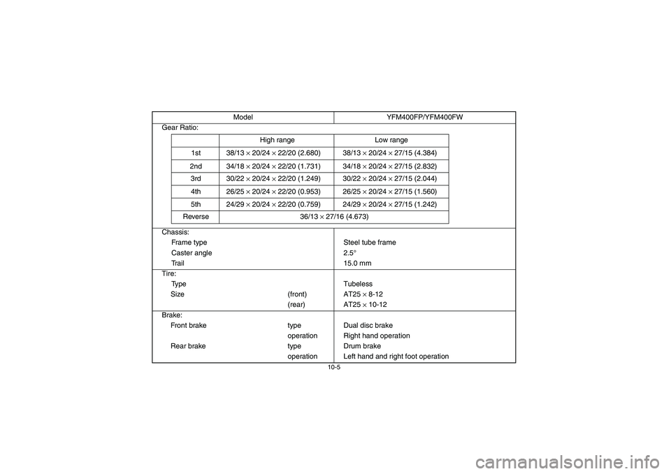 YAMAHA BIG BEAR PRO 400 2004  Manuale de Empleo (in Spanish) 10-5
Gear Ratio:
Chassis:
Frame type Steel tube frame
Caster angle 2.5°
Trail 15.0 mm
Tire:
Ty p e T u b e l e s s
Size (front) AT25 
× 8-12
(rear) AT25 
× 10-12
Brake:
Front brake type Dual disc b