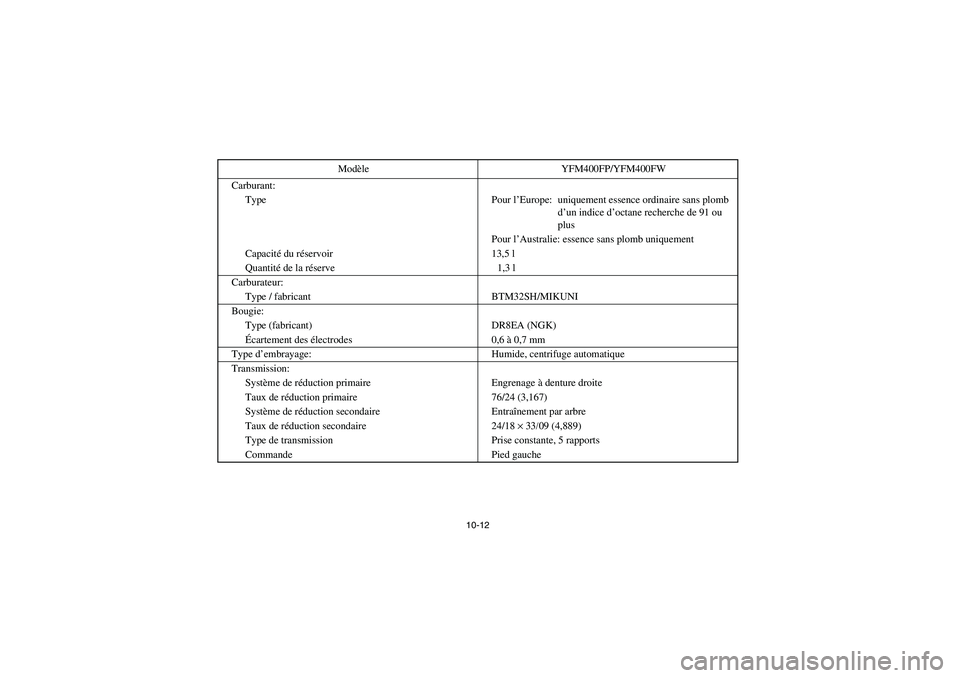 YAMAHA BIG BEAR PRO 400 2004  Notices Demploi (in French) 10-12
Carburant:
Type Pour l’Europe: uniquement essence ordinaire sans plomb 
d’un indice d’octane recherche de 91 ou 
plus
Pour l’Australie: essence sans plomb uniquement
Capacité du réserv