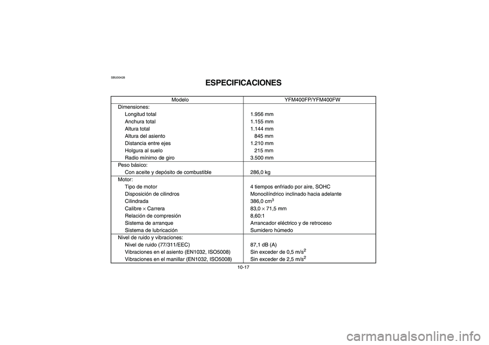 YAMAHA BIG BEAR PRO 400 2004  Manuale de Empleo (in Spanish) 10-17
SBU00428
ESPECIFICACIONES
Modelo YFM400FP/YFM400FW
Dimensiones:
Longitud total 1.956 mm
Anchura total 1.155 mm
Altura total 1.144 mm
Altura del asiento 845 mm
Distancia entre ejes 1.210 mm
Holgu