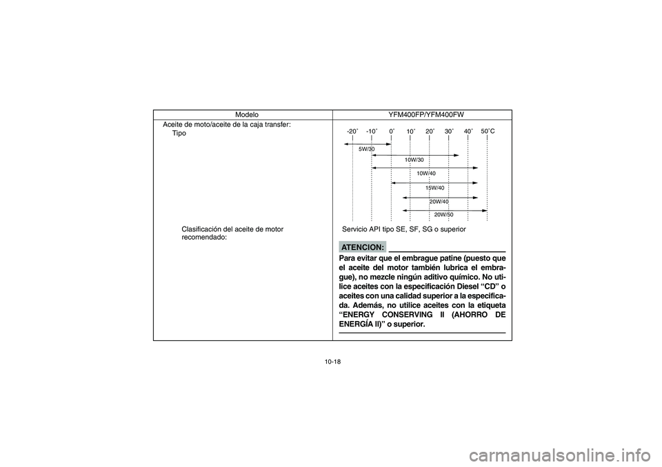 YAMAHA BIG BEAR PRO 400 2004  Manuale de Empleo (in Spanish) 10-18
Aceite de moto/aceite de la caja transfer:
Tipo
Clasificación del aceite de motor 
recomendado:Servicio API tipo SE, SF, SG o superior Modelo YFM400FP/YFM400FW
-20˚-10˚0˚
10˚20˚30˚40˚50�