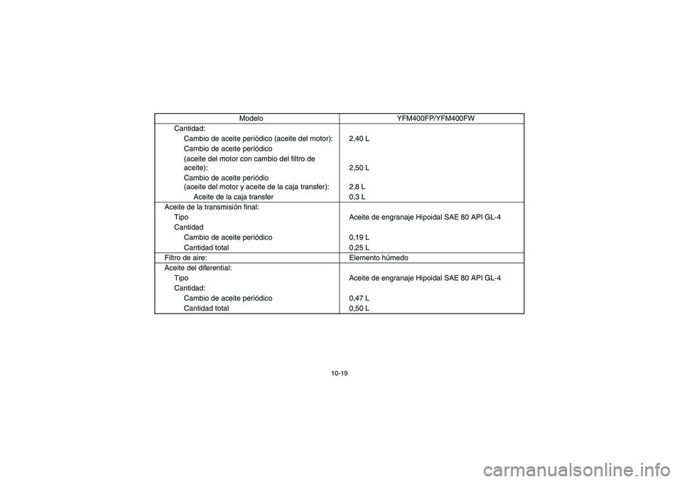 YAMAHA BIG BEAR PRO 400 2004  Manuale de Empleo (in Spanish) 10-19
Cantidad:
Cambio de aceite periódico (aceite del motor): 2,40 L
Cambio de aceite periódico
(aceite del motor con cambio del filtro de 
aceite): 2,50 L
Cambio de aceite periódio
(aceite del mo