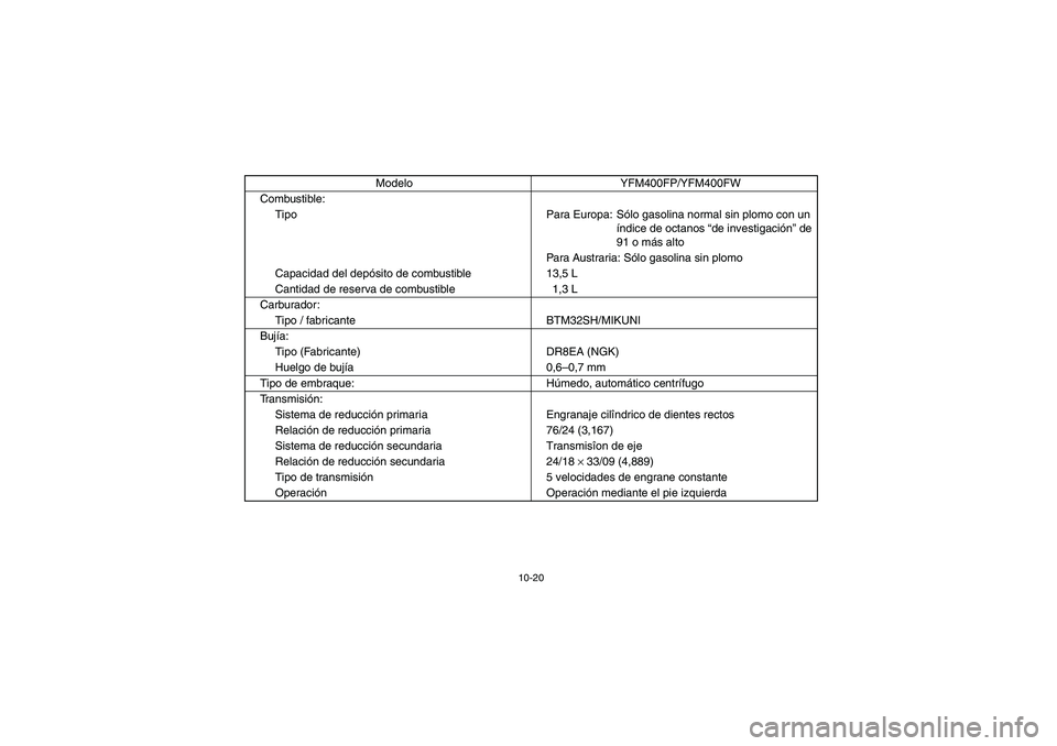 YAMAHA BIG BEAR PRO 400 2004  Manuale de Empleo (in Spanish) 10-20
Combustible:
Tipo Para Europa: Sólo gasolina normal sin plomo con un 
índice de octanos “de investigación” de 
91 o más alto
Para Austraria: Sólo gasolina sin plomo
Capacidad del depós