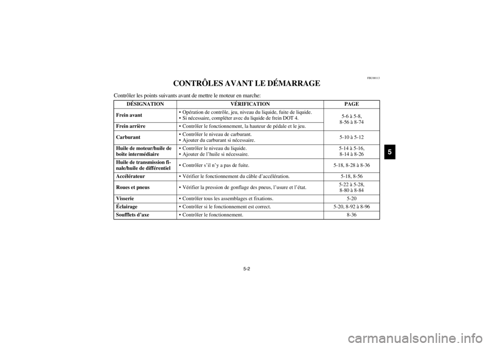YAMAHA BIG BEAR PRO 400 2003  Notices Demploi (in French) 5-2
5
FBU00113
CONTRÔLES AVANT LE DÉMARRAGE
Contrôler les points suivants avant de mettre le moteur en marche:
DÉSIGNATION VÉRIFICATION PAGE
Frein avantOpération de contrôle, jeu, niveau du li