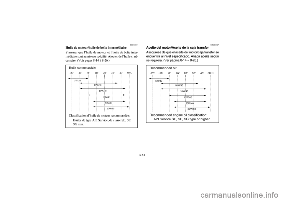 YAMAHA BIG BEAR PRO 400 2003  Owners Manual 5-14
FBU00492*
Huile de moteur/huile de boîte intermédiaire
S’assurer que l’huile de moteur et l’huile de boîte inter-
médiaire sont au niveau spécifié. Ajouter de l’huile si né-
cessai