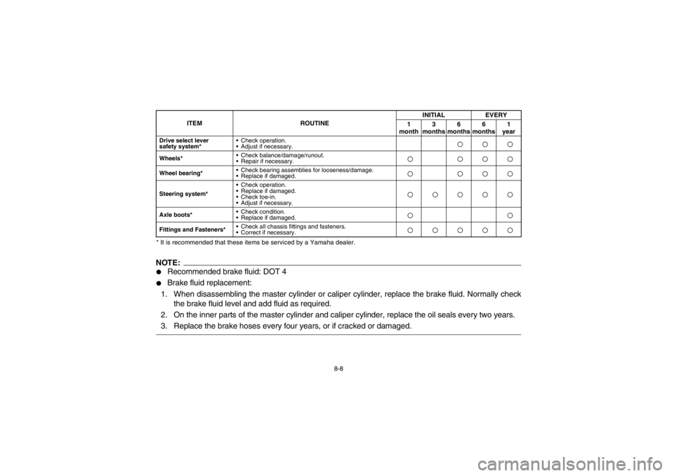 YAMAHA BIG BEAR PRO 400 2003  Owners Manual 8-8 * It is recommended that these items be serviced by a Yamaha dealer.
NOTE:
Recommended brake fluid: DOT 4

Brake fluid replacement:
1. When disassembling the master cylinder or caliper cylinder,