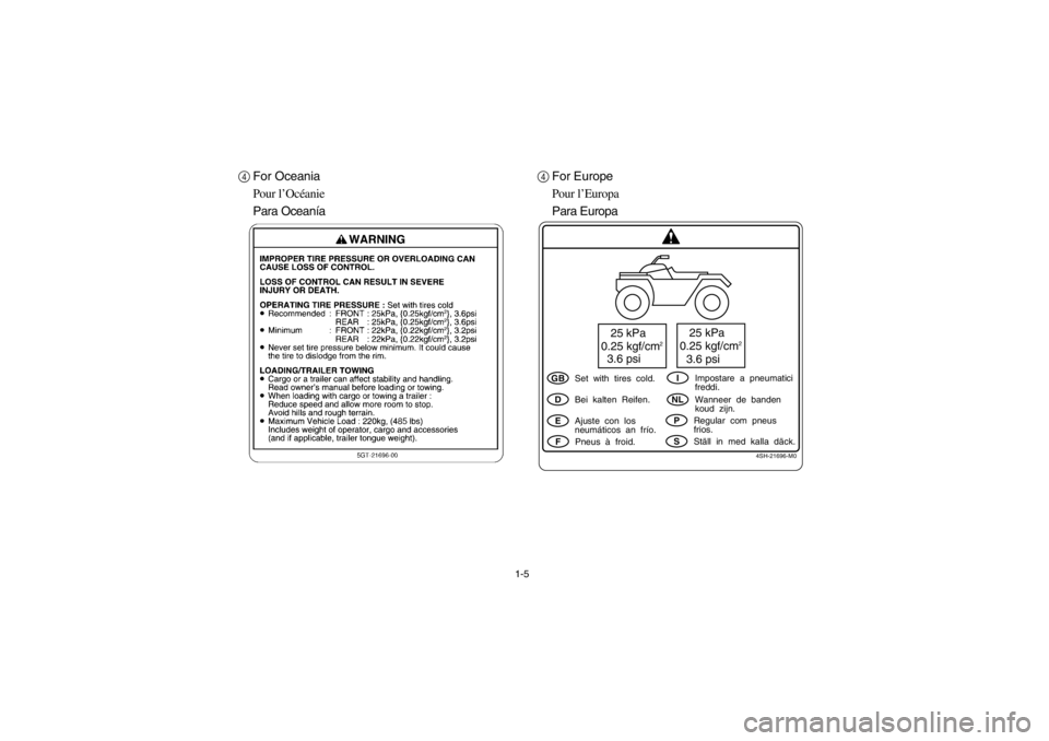 YAMAHA BIG BEAR PRO 400 2003 Owners Guide 1-5
4For Oceania
Pour l’Océanie
Para Oceanía4For Europe
Pour l’Europa
Para Europa
4SH-21696-M0
25 kPa
0.25 kgf/cm
2
3.6 psi
25 kPa
0.25 kgf/cm
2
3.6 psi
GBDEF
INLPS
Set  with  tires  cold.
Pneus