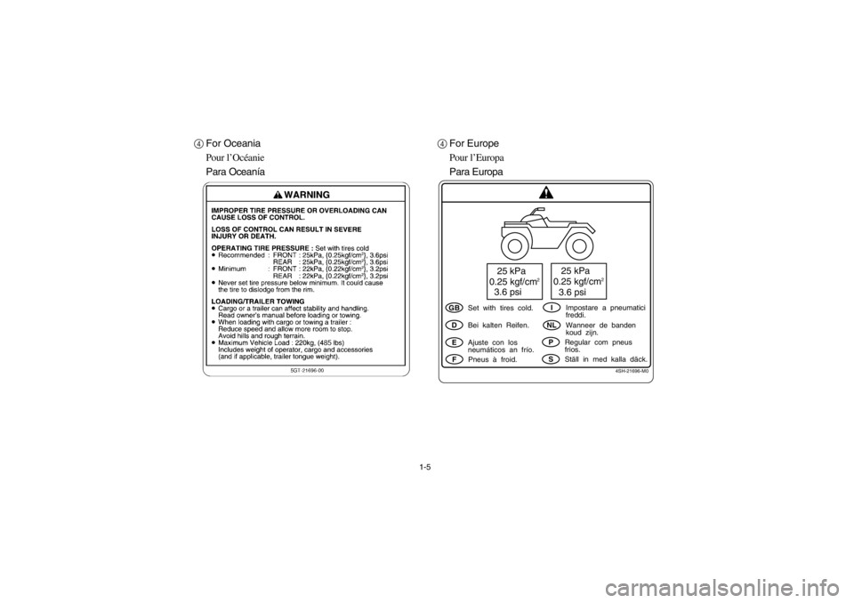YAMAHA BIG BEAR PRO 400 2003  Notices Demploi (in French) 1-5
4For Oceania
Pour l’Océanie
Para Oceanía4For Europe
Pour l’Europa
Para Europa
4SH-21696-M0
25 kPa
0.25 kgf/cm
2
3.6 psi
25 kPa
0.25 kgf/cm
2
3.6 psi
GBDEF
INLPS
Set  with  tires  cold.
Pneus