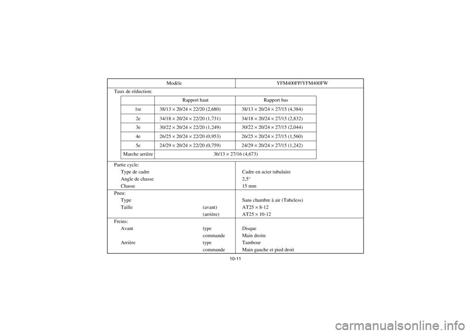YAMAHA BIG BEAR PRO 400 2003 Owners Manual 10-11
Taux de réduction:
Partie cycle:
Type de cadre Cadre en acier tubulaire
Angle de chasse 2,5°
Chasse 15 mm
Pneu:
Type Sans chambre à air (Tubeless)
Taille (avant) AT25 × 8-12
(arrière) AT25 YAMAHA BIG BEAR PRO 400 2003 Owners Manual 10-11
Taux de réduction:
Partie cycle:
Type de cadre Cadre en acier tubulaire
Angle de chasse 2,5°
Chasse 15 mm
Pneu:
Type Sans chambre à air (Tubeless)
Taille (avant) AT25 × 8-12
(arrière) AT25