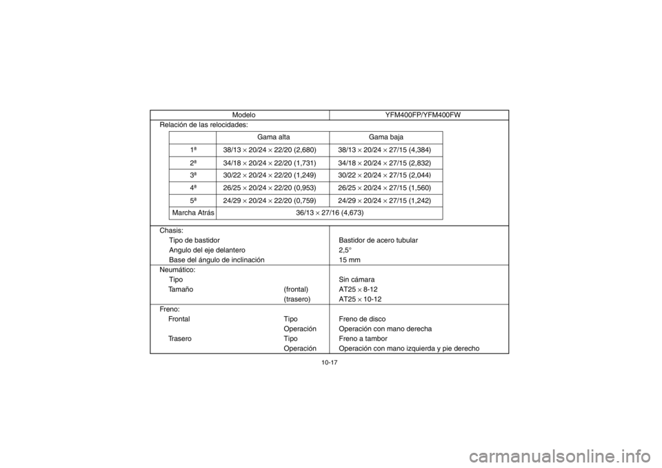 YAMAHA BIG BEAR PRO 400 2003  Notices Demploi (in French) 10-17
Relación de las relocidades:
Chasis:
Tipo de bastidor Bastidor de acero tubular
Angulo del eje delantero 2,5°
Base del ángulo de inclinación 15 mm
Neumático:
Tipo Sin cámara
Ta m año(fron