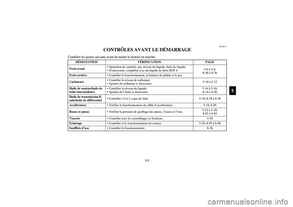 YAMAHA BIG BEAR PRO 400 2003  Manuale de Empleo (in Spanish) 5-2
5
FBU00113
CONTRÔLES AVANT LE DÉMARRAGE
Contrôler les points suivants avant de mettre le moteur en marche:
DÉSIGNATION VÉRIFICATION PAGE
Frein avantOpération de contrôle, jeu, niveau du li