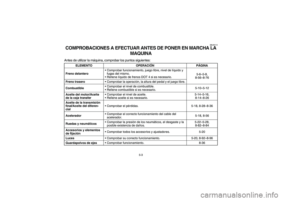 YAMAHA BIG BEAR PRO 400 2003  Manuale de Empleo (in Spanish) 5-3
SBU00113
COMPROBACIONES A EFECTUAR ANTES DE PONER EN MARCHA LA 
MAQUINAAntes de utilizar la máquina, comprobar los puntos siguientes:
ELEMENTO OPERACIÓNPÁGINA
Freno delanteroComprobar funciona
