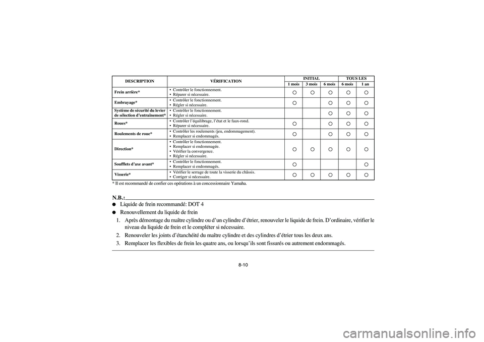 YAMAHA BIG BEAR PRO 400 2003  Manuale de Empleo (in Spanish) 8-10 * Il est recommandé de confier ces opérations à un concessionnaire Yamaha.
N.B.:
Liquide de frein recommandé: DOT 4 

Renouvellement du liquide de frein
1. Après démontage du maître cyli