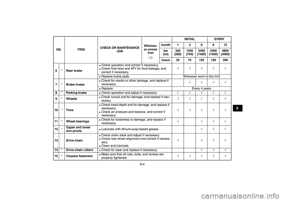 YAMAHA BLASTER 200 2007  Owners Manual  
8-4 
1
2
3
4
5
6
78
9
10
11
 
6 
* 
Rear brake 
 
Check operation and correct if necessary. 
 
Check ﬂuid level and ATV for ﬂuid leakage, and 
correct if necessary. 
√√√√√ 
 
Replac