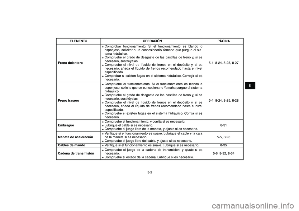 YAMAHA BLASTER 200 2007  Manuale de Empleo (in Spanish)  
5-2 
1
2
3
45
6
7
8
9
10
11
 
Freno delantero 
 
Comprobar funcionamiento. Si el funcionamiento es blando o
esponjoso, solicitar a un concesionario Yamaha que purgue el sis-
tema hidráulico. 
 
C