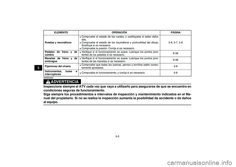 YAMAHA BLASTER 200 2007  Manuale de Empleo (in Spanish)  
5-3 
1
2
3
45
6
7
8
9
10
11
ADVERTENCIA
 
SWB00480  
Inspeccione siempre el ATV cada vez que vaya a utilizarlo para asegurarse de que se encuentra en
condiciones seguras de funcionamiento. 
Siga sie