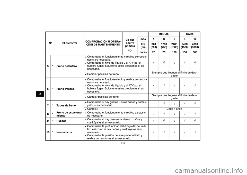 YAMAHA BLASTER 200 2007  Manuale de Empleo (in Spanish)  
8-4 
1
2
3
4
5
6
78
9
10
11
 
5 
* 
Freno delantero 
 
Compruebe el funcionamiento y realice correccio-
nes si es necesario. 
 
Compruebe el nivel de líquido y el ATV por si 
hubiera fugas. Soluc
