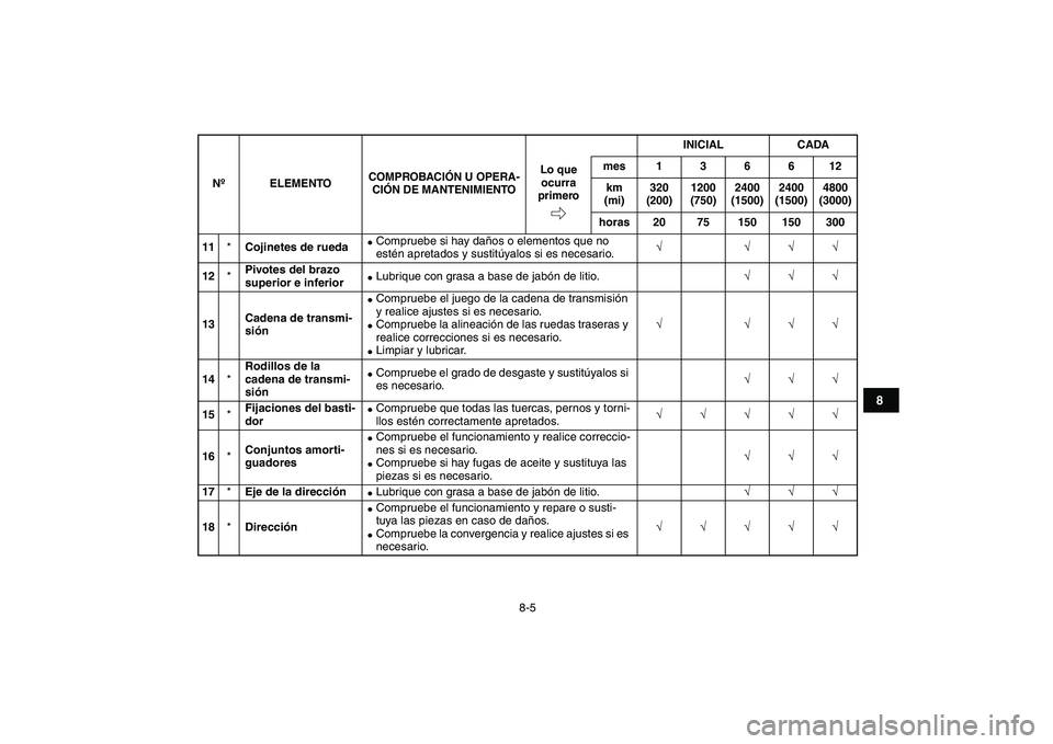 YAMAHA BLASTER 200 2007  Manuale de Empleo (in Spanish)  
8-5 
1
2
3
4
5
6
78
9
10
11
 
11 
* 
Cojinetes de rueda 
 
Compruebe si hay daños o elementos que no 
estén apretados y sustitúyalos si es necesario. 
√ √√√  
12 
* 
Pivotes del brazo 
s