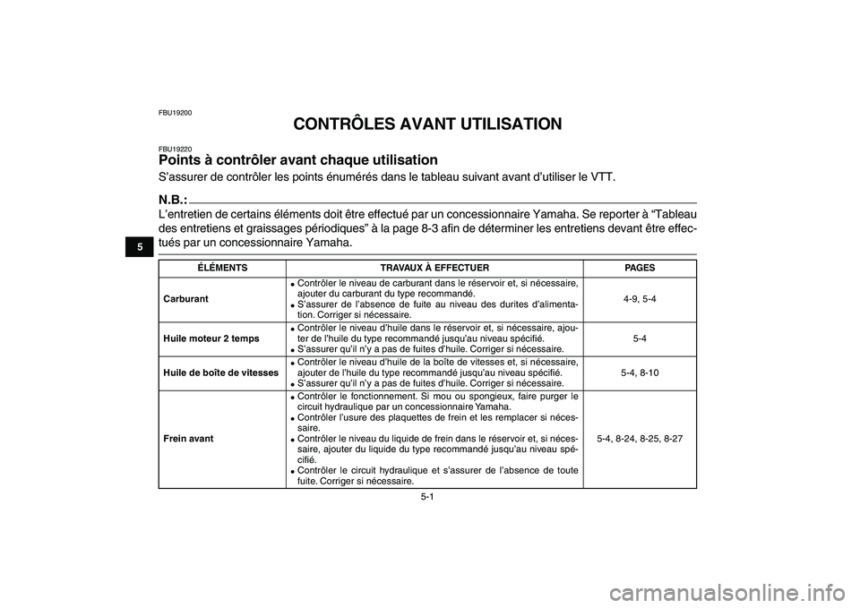 YAMAHA BLASTER 200 2007  Notices Demploi (in French)  
5-1 
1
2
3
45
6
7
8
9
10
11
 
FBU19200 
CONTRÔLES AVANT UTILISATION 
FBU19220 
Points à contrôler avant chaque utilisation  
S’assurer de contrôler les points énumérés dans le tableau suiva