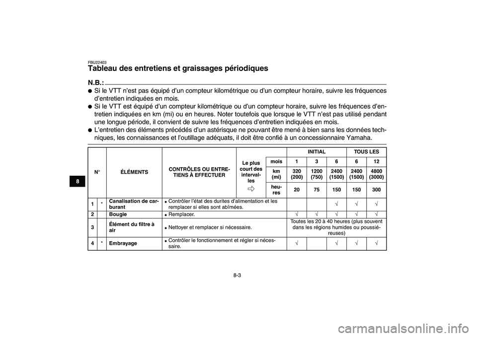 YAMAHA BLASTER 200 2007  Notices Demploi (in French)  
8-3 
1
2
3
4
5
6
78
9
10
11
 
FBU22403 
Tableau des entretiens et graissages périodiques 
N.B.:
 
 
Si le VTT n’est pas équipé d’un compteur kilométrique ou d’un compteur horaire, suivre 