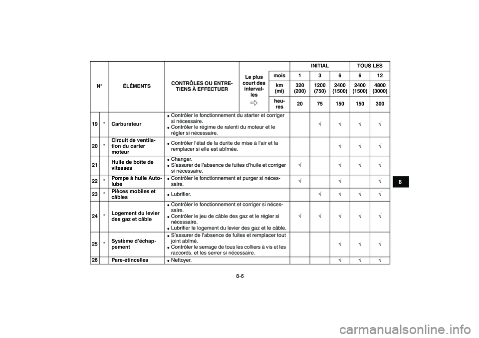 YAMAHA BLASTER 200 2007  Notices Demploi (in French)  
8-6 
1
2
3
4
5
6
78
9
10
11
 
19 
* 
Carburateur 
 
Contrôler le fonctionnement du starter et corriger 
si nécessaire. 
 
Contrôler le régime de ralenti du moteur et le 
régler si nécessaire