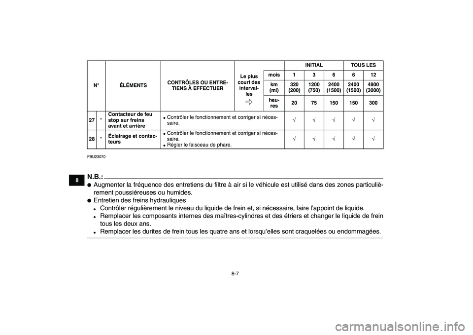 YAMAHA BLASTER 200 2007  Notices Demploi (in French)  
8-7 
1
2
3
4
5
6
78
9
10
11
 
FBU23070
N.B.:
 
 
Augmenter la fréquence des entretiens du filtre à air si le véhicule est utilisé dans des zones particuliè-
rement poussiéreuses ou humides. 
