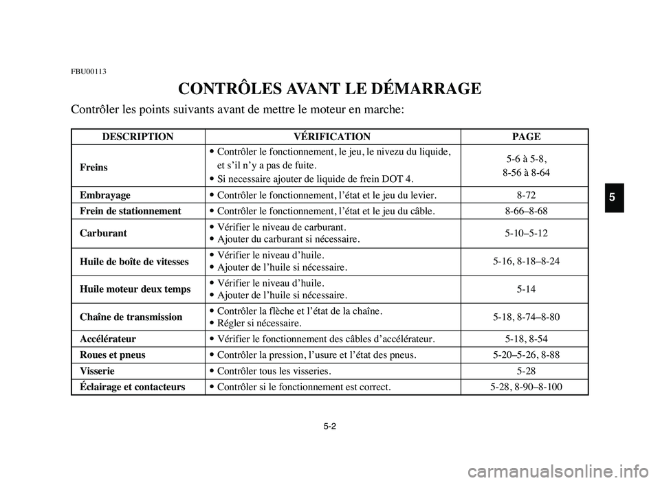YAMAHA BLASTER 200 2006 Owners Manual 5-2
FBU00113
CONTRÔLES AVANT LE DÉMARRAGE
Contrôler les points suivants avant de mettre le moteur en marche:
5
DESCRIPTION VÉRIFICATION PAGE
Freins9Contrôler le fonctionnement, le jeu, le nivezu YAMAHA BLASTER 200 2006 Owners Manual 5-2
FBU00113
CONTRÔLES AVANT LE DÉMARRAGE
Contrôler les points suivants avant de mettre le moteur en marche:
5
DESCRIPTION VÉRIFICATION PAGE
Freins9Contrôler le fonctionnement, le jeu, le nivezu